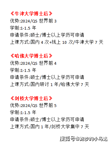 详述博士与博士后的区别