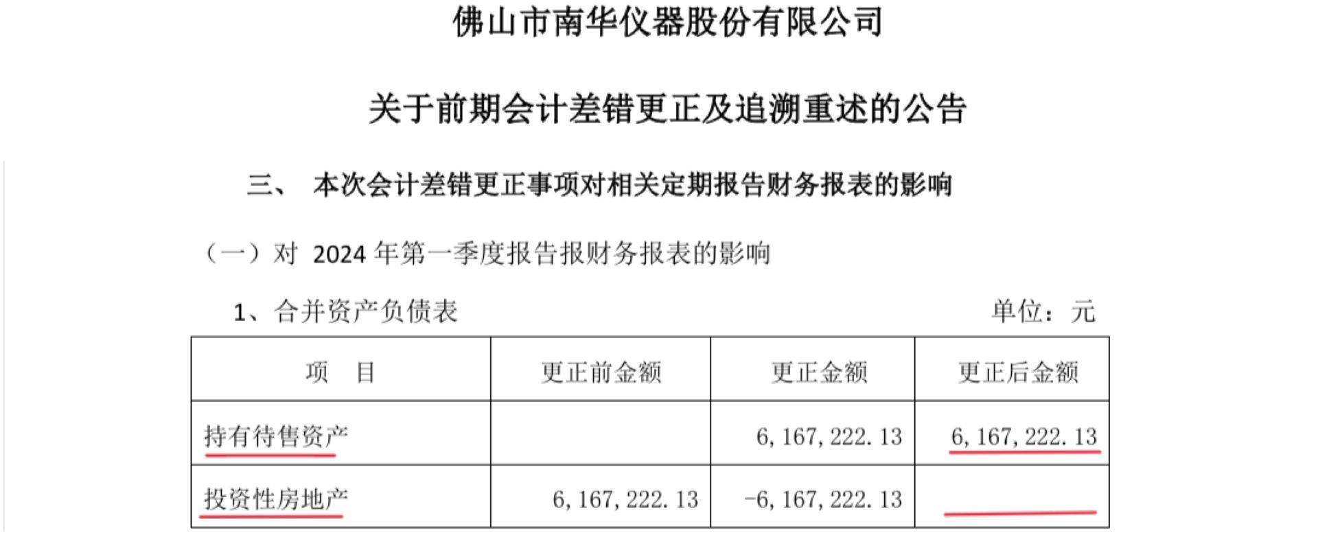 南华仪器房产出售：会计处理的监管函启示