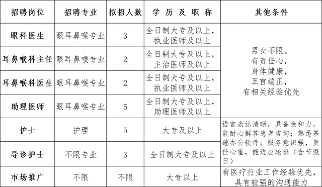 2025年郑州卓美眼耳鼻喉医院招聘公告
