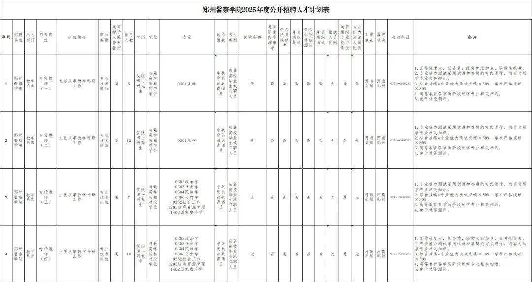 102名！郑州警察学院公开招聘