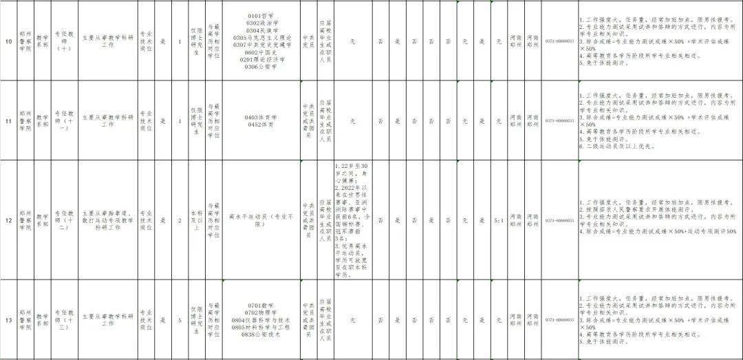 102名！郑州警察学院公开招聘
