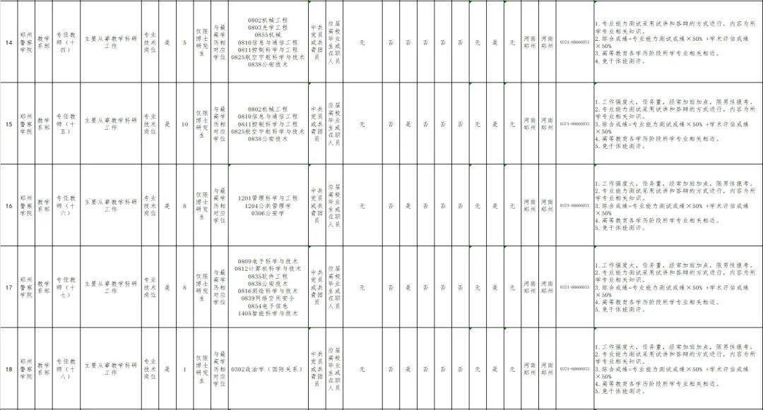 102名！郑州警察学院公开招聘