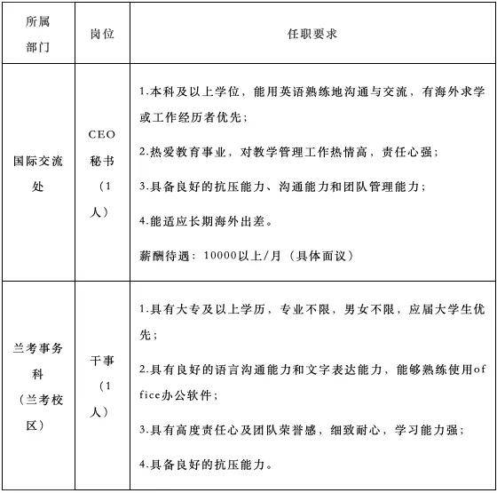 郑州工商学院发布招聘公告