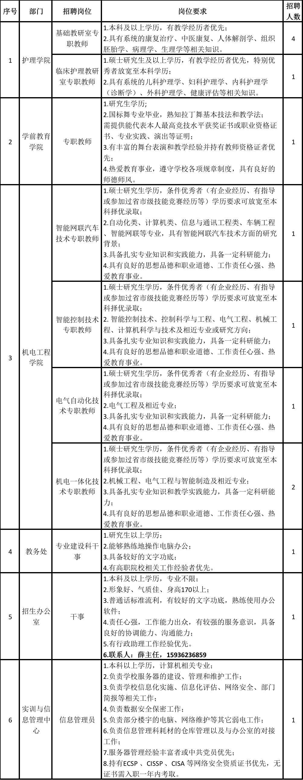 郑州理工职业学院2025年公开招聘