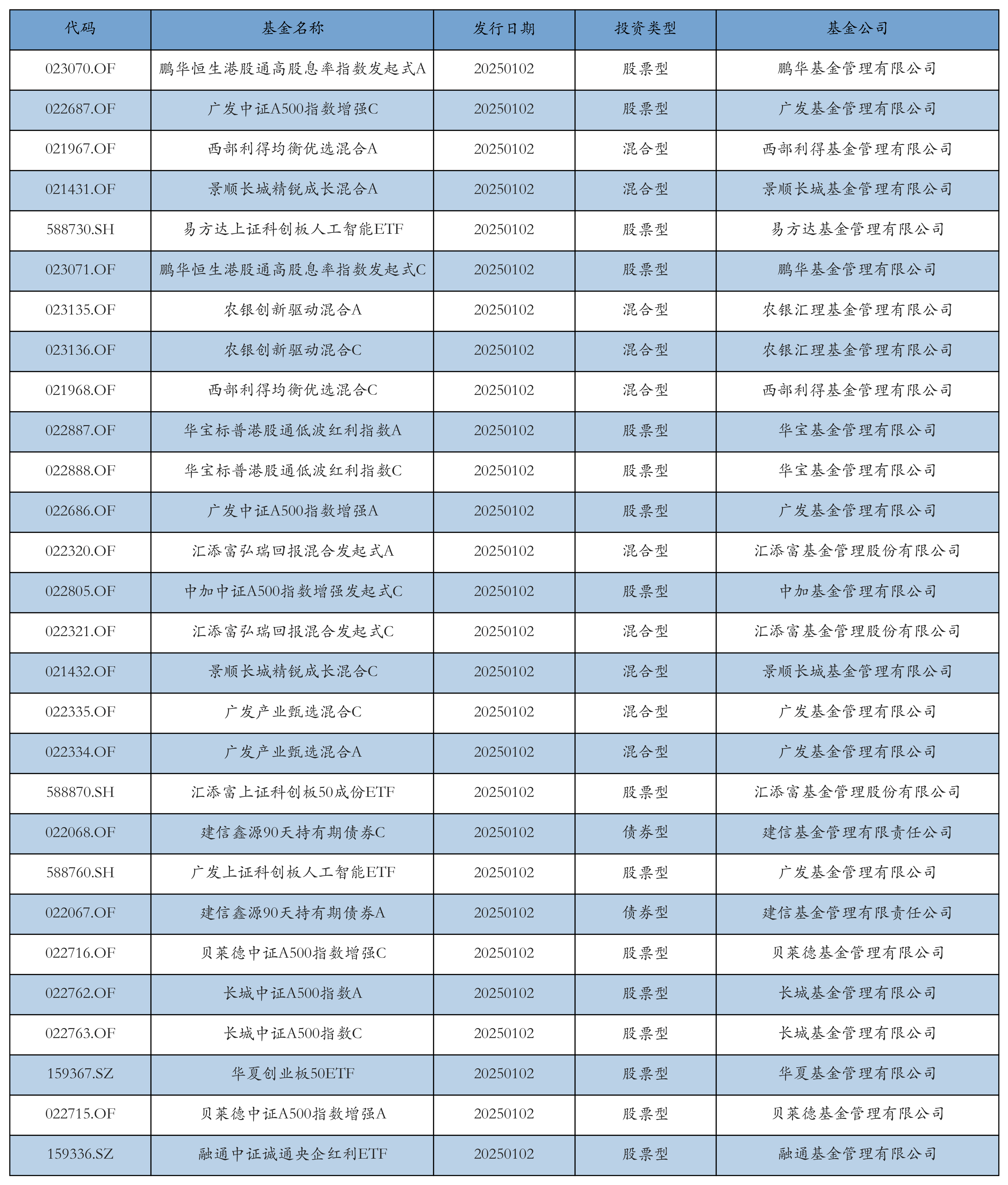 资金流向日报丨东方财富、中兴通讯、中信证券获融资资金买入排名前三，东方财富获买入超38亿元