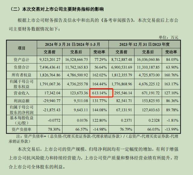 国联证券并购民生证券“终稿”亮相，券商排名大跃升预期成真？