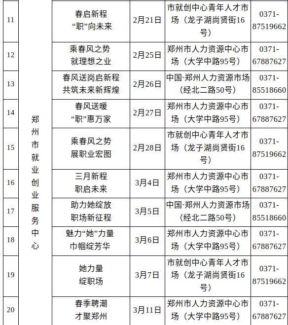 春节后，郑州将开展31场春风行动招聘活动！