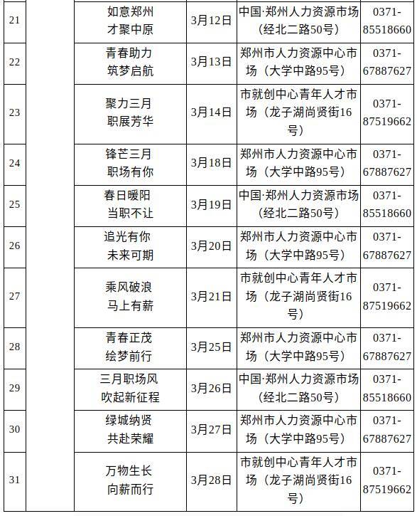 春节后，郑州将开展31场春风行动招聘活动！