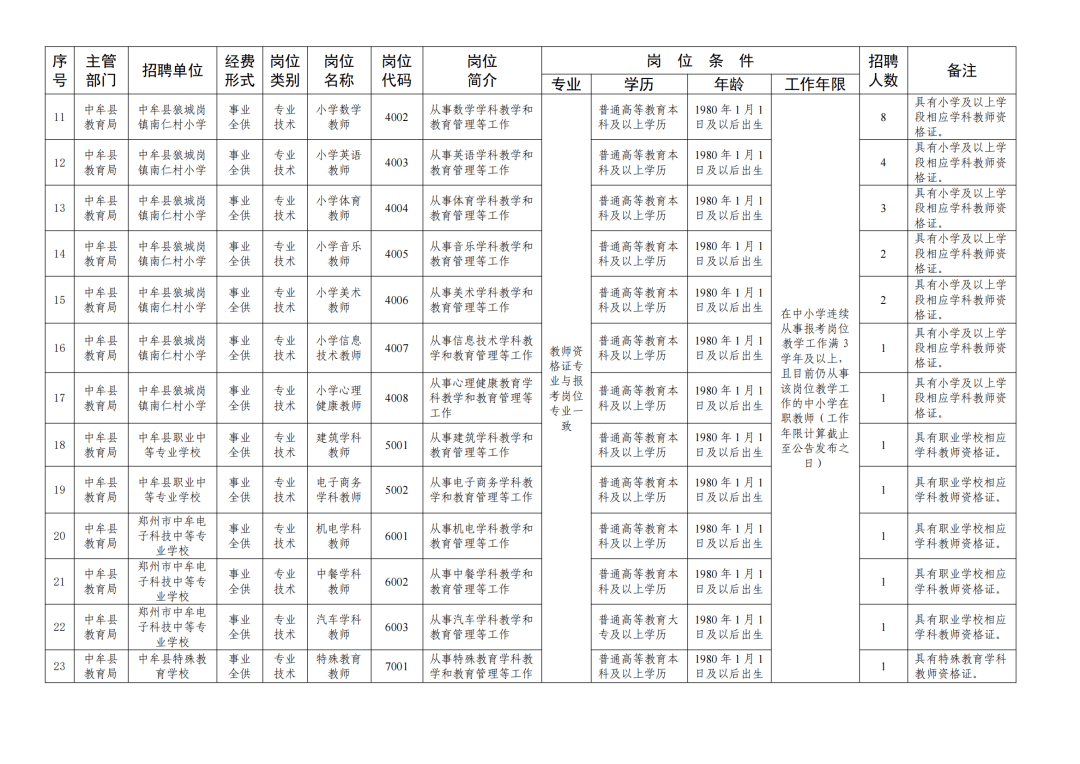 编制！郑州中牟县招聘中小学教师50名