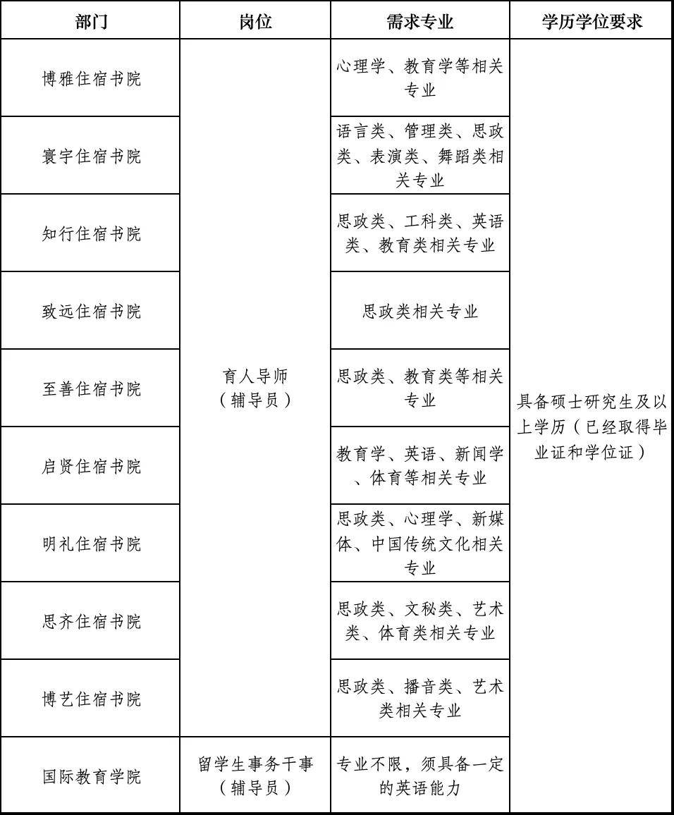 郑州西亚斯学院2024年公开招聘辅导员