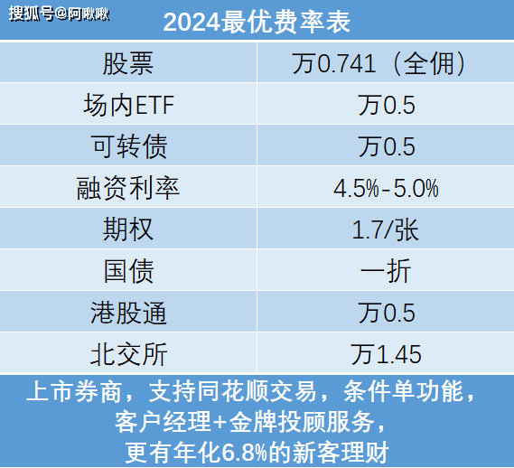 2025年开通创业板需要满足什么条件？交易佣金多少？