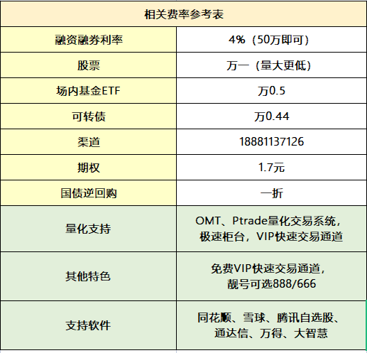 港股通佣金最低可以调到多少？有什么方式可以调？
