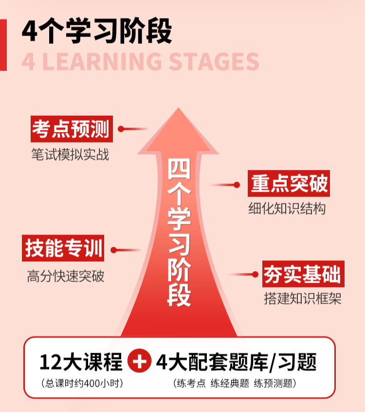 2025年执业医师资格考试时间及报名全流程曝光！