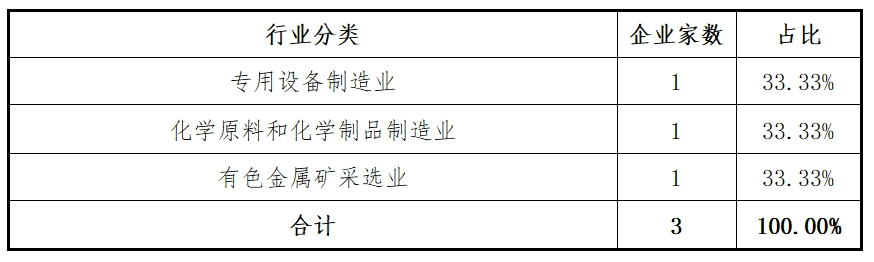 东北证券：主板2024年各阶段项目情况分析报告