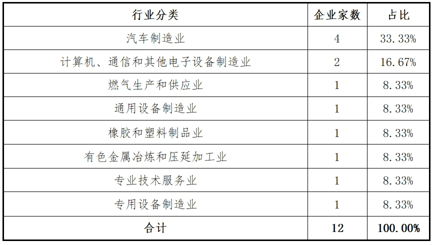 东北证券：主板2024年各阶段项目情况分析报告