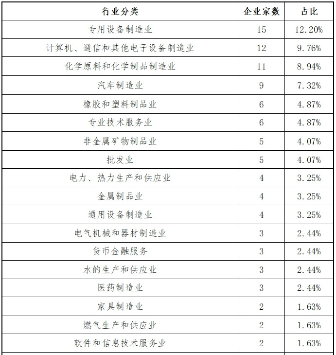 东北证券：主板2024年各阶段项目情况分析报告