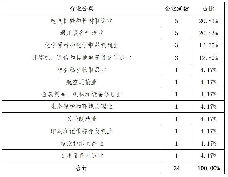 东北证券：主板2024年各阶段项目情况分析报告