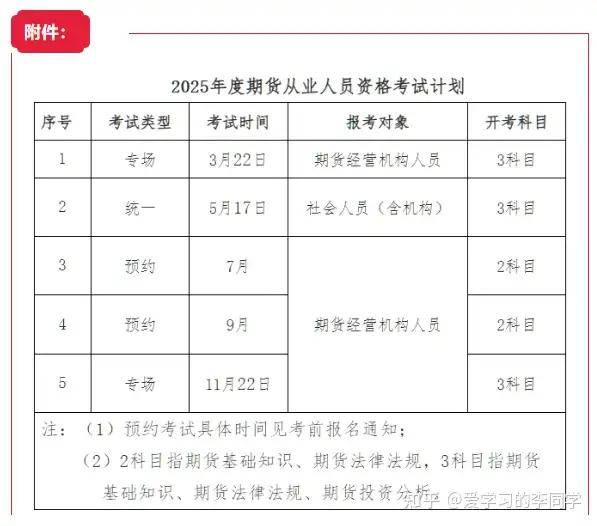 期货从业资格考试考2门要复习多久？具体怎么复习？