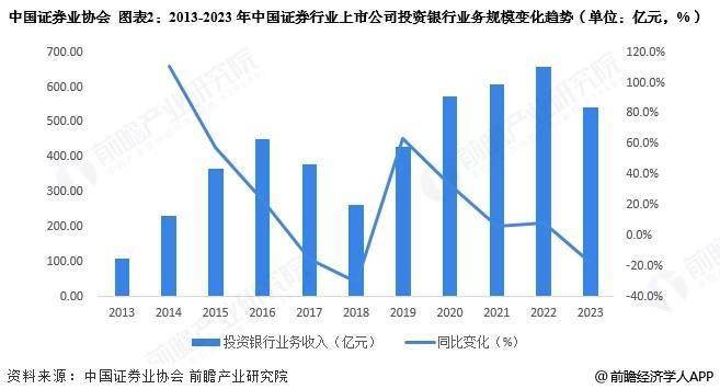 2025年中国证券行业业务发展现状分析 业务结构保持稳定【组图】