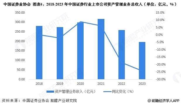 2025年中国证券行业业务发展现状分析 业务结构保持稳定【组图】