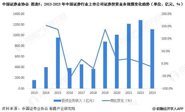 2025年中国证券行业业务发展现状分析 业务结构保持稳定【组图】