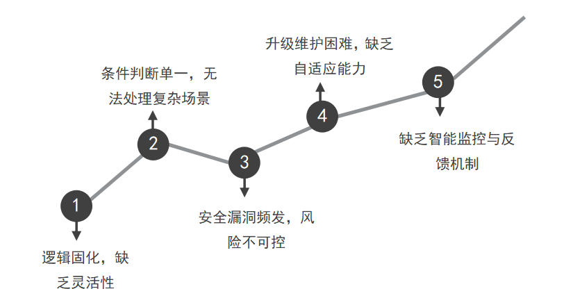 人工智能与智能合约：如何用AI优化区块链技术中的合约执行？