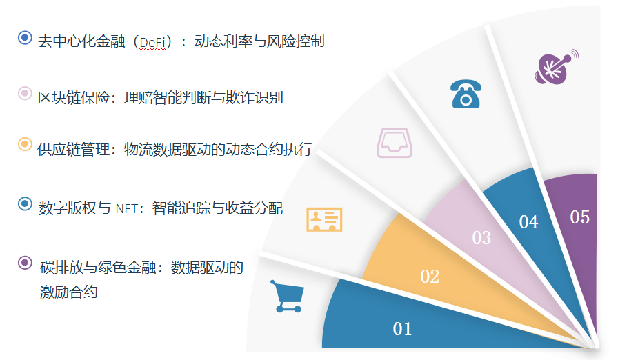人工智能与智能合约：如何用AI优化区块链技术中的合约执行？