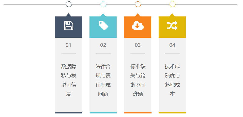 人工智能与智能合约：如何用AI优化区块链技术中的合约执行？