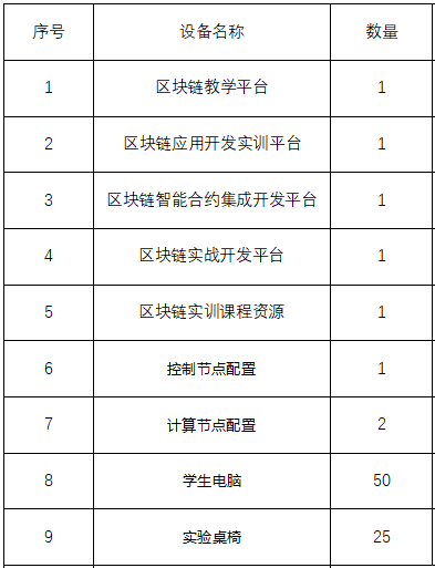 区块链智能合约实训室解决方案