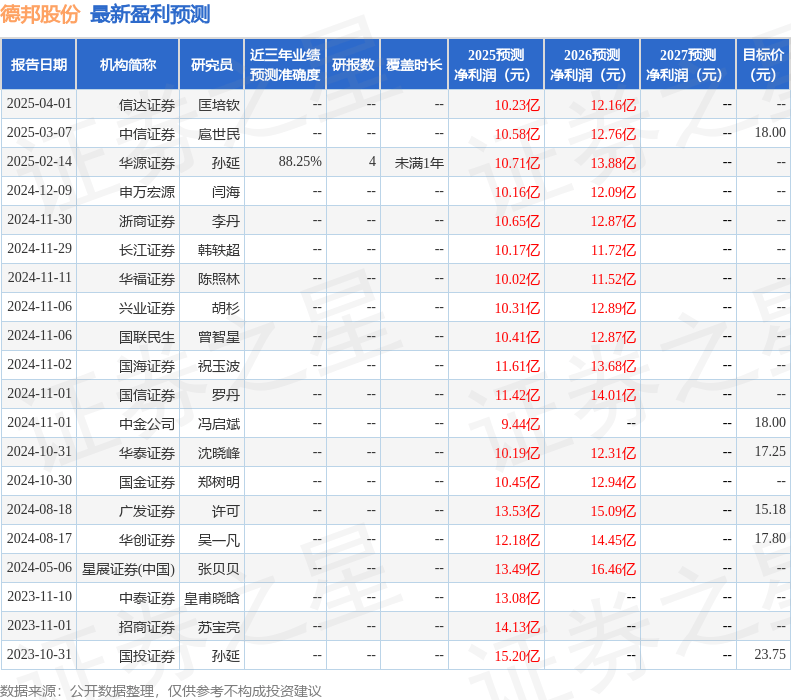 信达证券：给予德邦股份增持评级