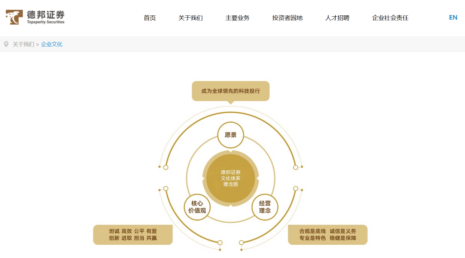 罔顾事实！德邦证券