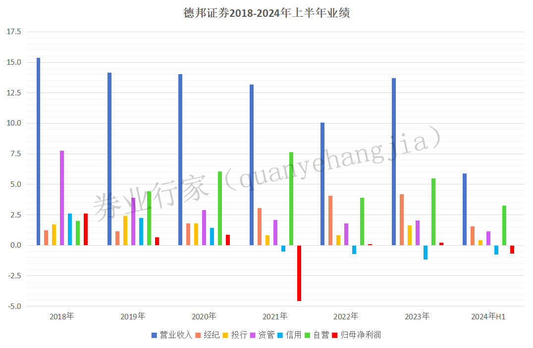 罔顾事实！德邦证券