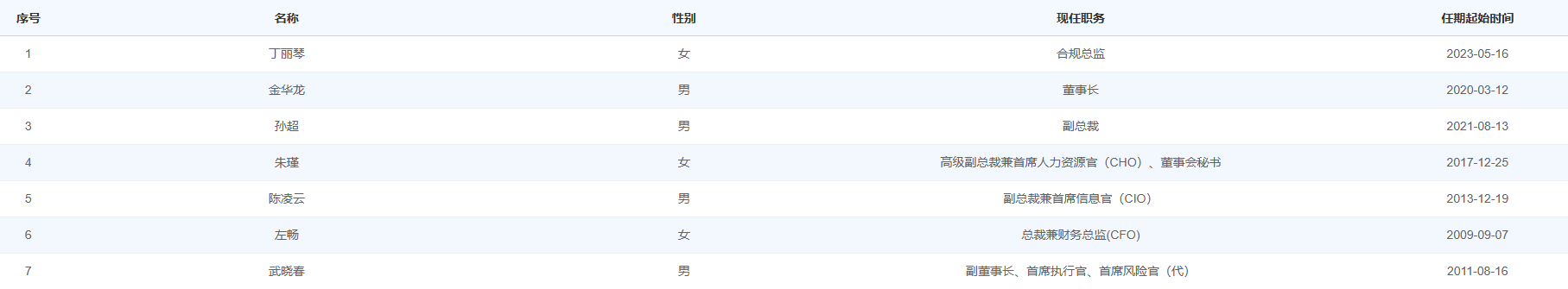 罔顾事实！德邦证券