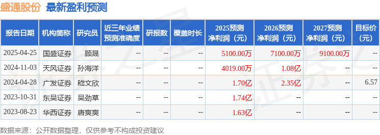 天风证券：给予盛通股份增持评级