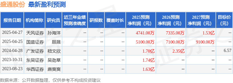 华金证券：首次覆盖盛通股份给予增持评级