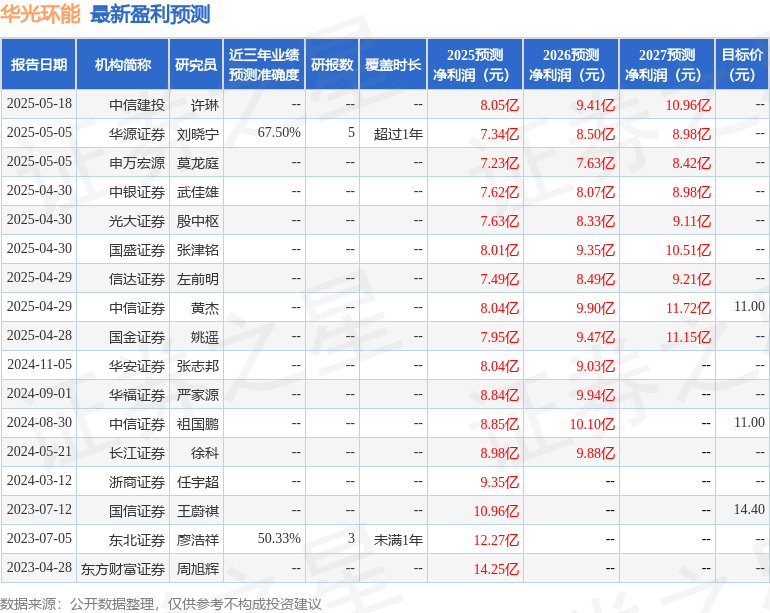 华安证券：给予华光环能增持评级