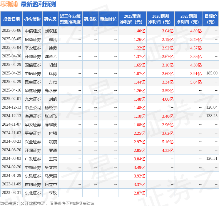 华安证券：给予思瑞浦增持评级