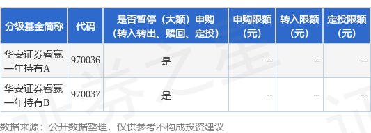 公告速递：华安证券睿赢一年持有基金暂停申购