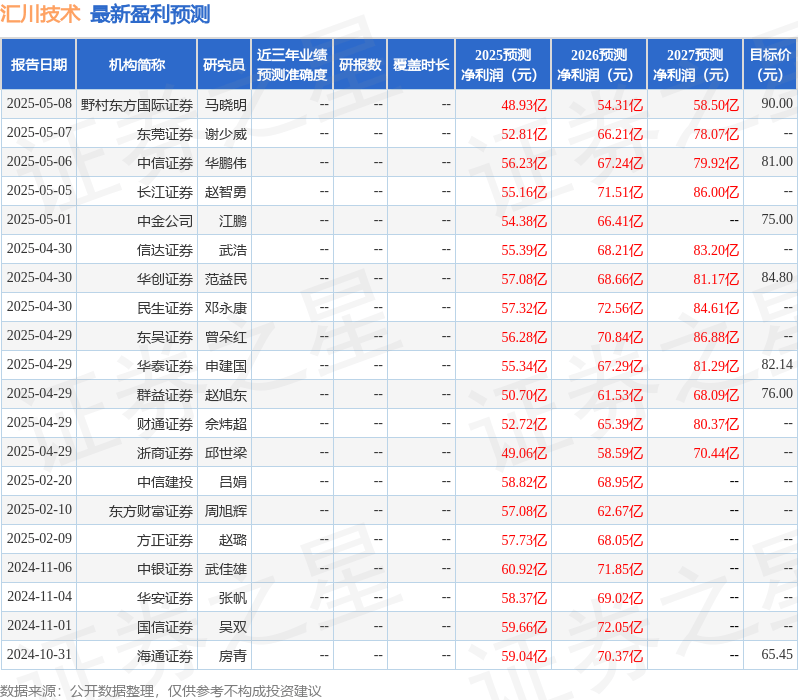 华安证券：给予汇川技术买入评级