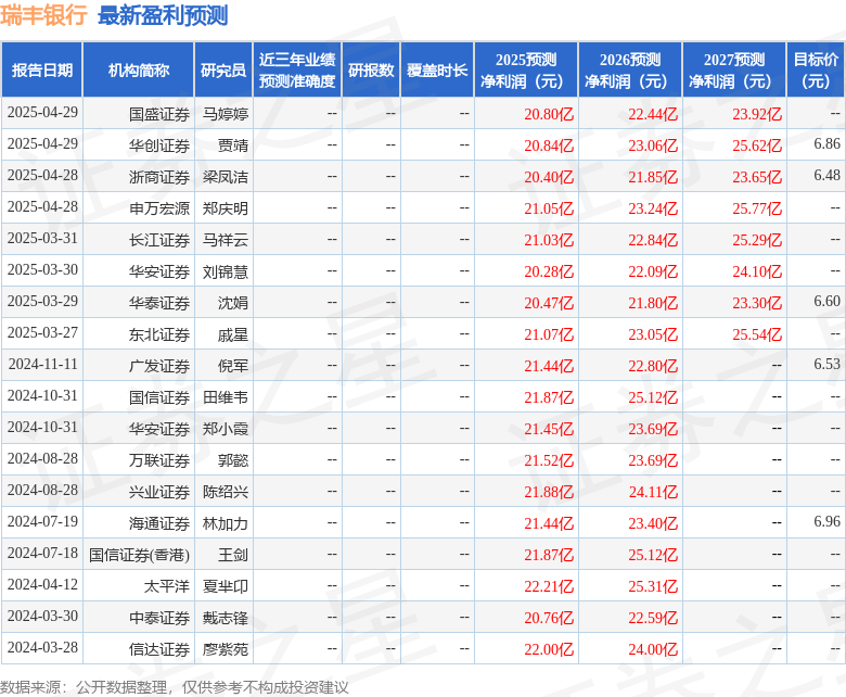华安证券：给予瑞丰银行买入评级