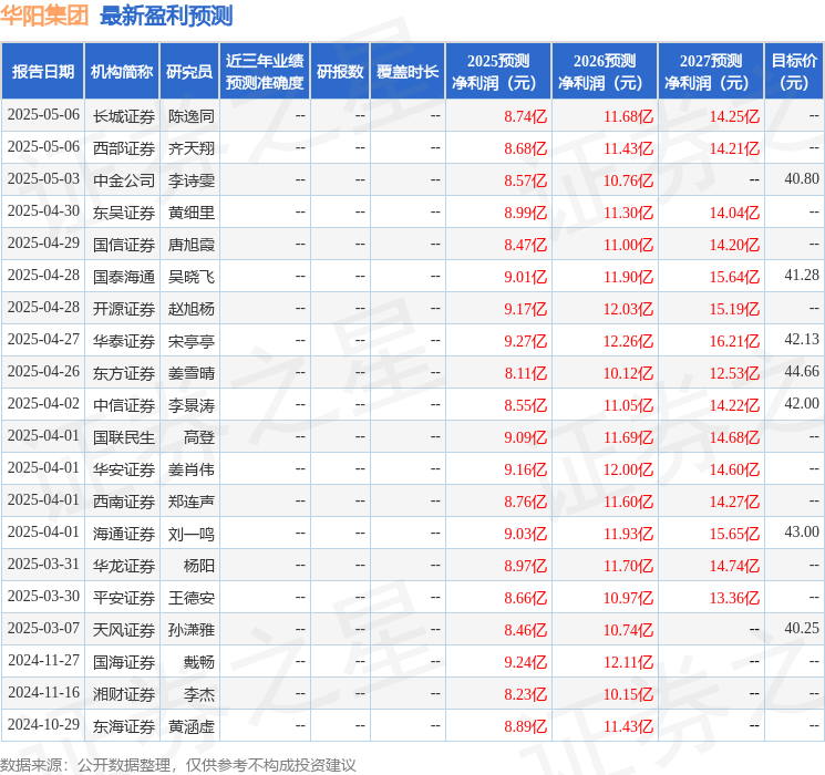 华安证券：给予华阳集团买入评级