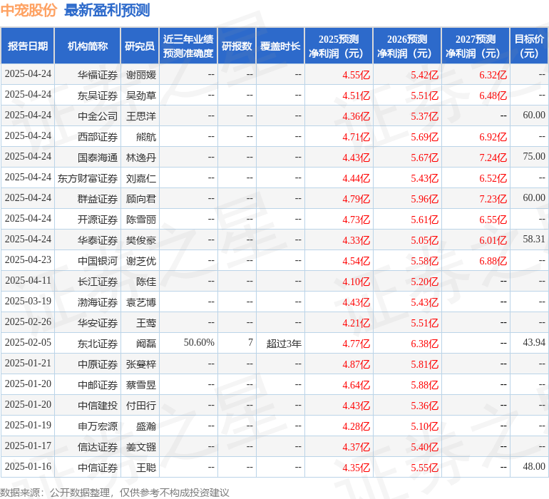 华安证券：给予中宠股份买入评级