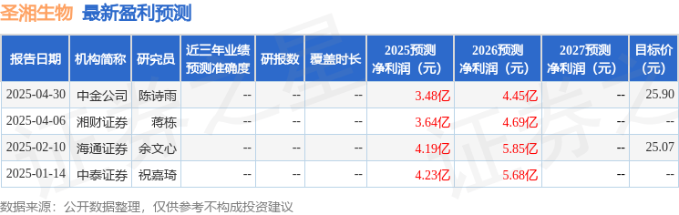 华安证券：给予圣湘生物买入评级