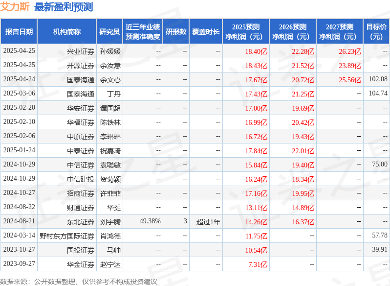 华安证券：给予艾力斯买入评级