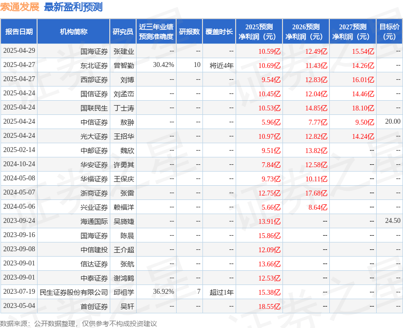 华安证券：给予索通发展买入评级
