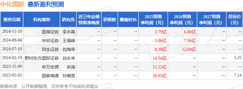 华安证券：给予中化国际增持评级