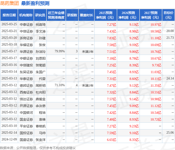 华安证券：给予昆药集团买入评级