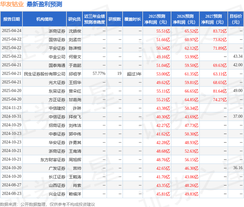 华安证券：给予华友钴业买入评级