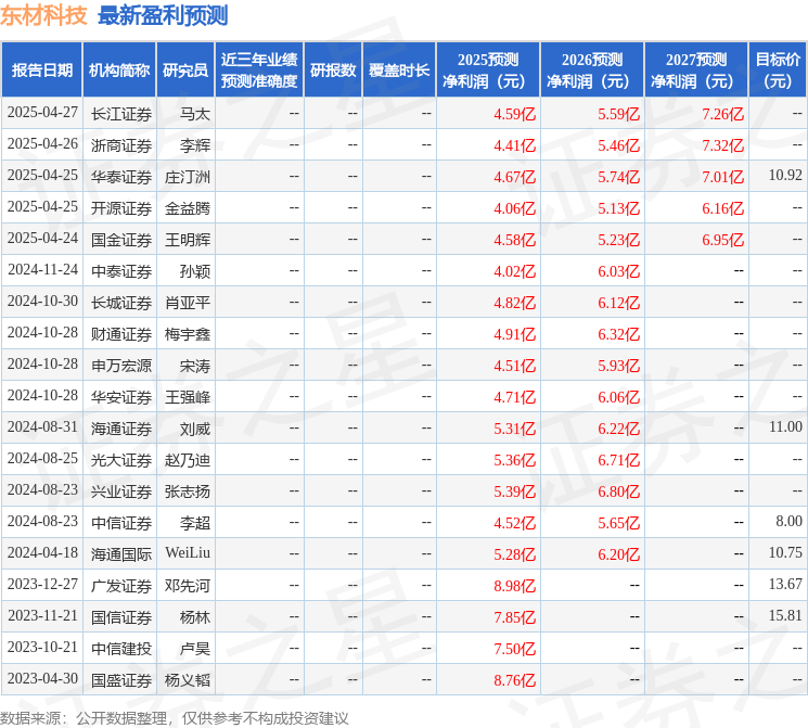 华安证券：给予东材科技买入评级