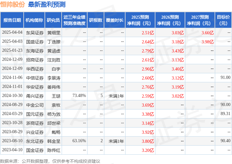 华安证券：给予恒帅股份买入评级